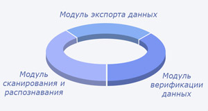 Программа обработки бланков