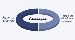 Сканопрос