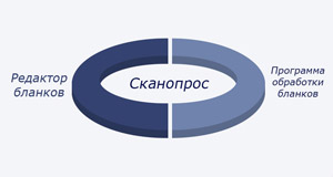 Сканопрос — обработка бланков